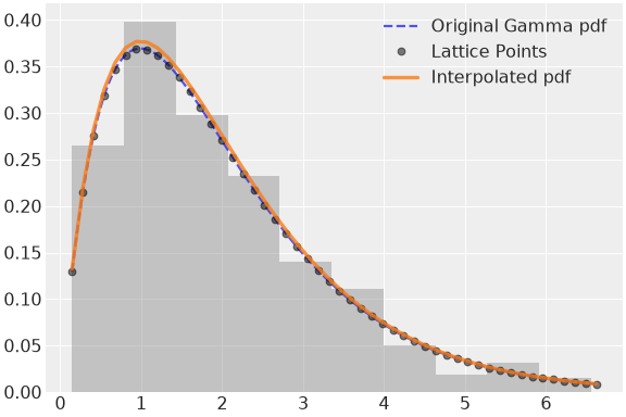 ../../../_images/pymc-Interpolated-1.png